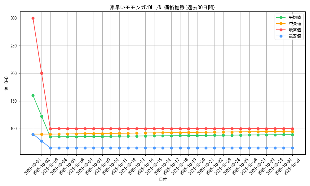card_12760_series_32215_rarity_1_graph