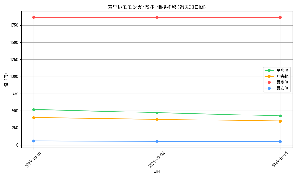 card_12760_series_33460_rarity_62_graph