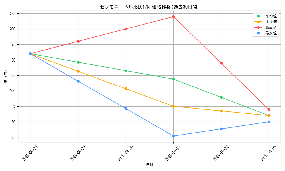 card_12761_series_28960_rarity_1_graph