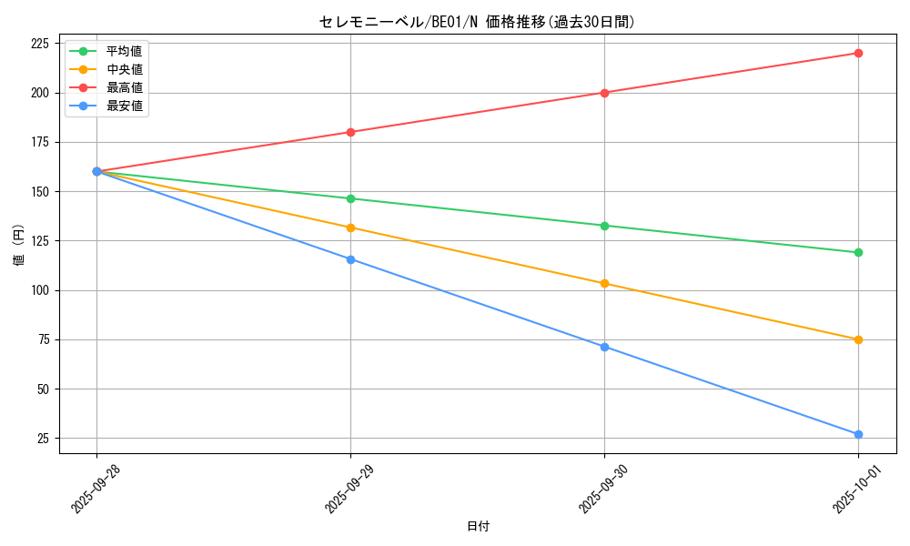 card_12761_series_28960_rarity_1_graph