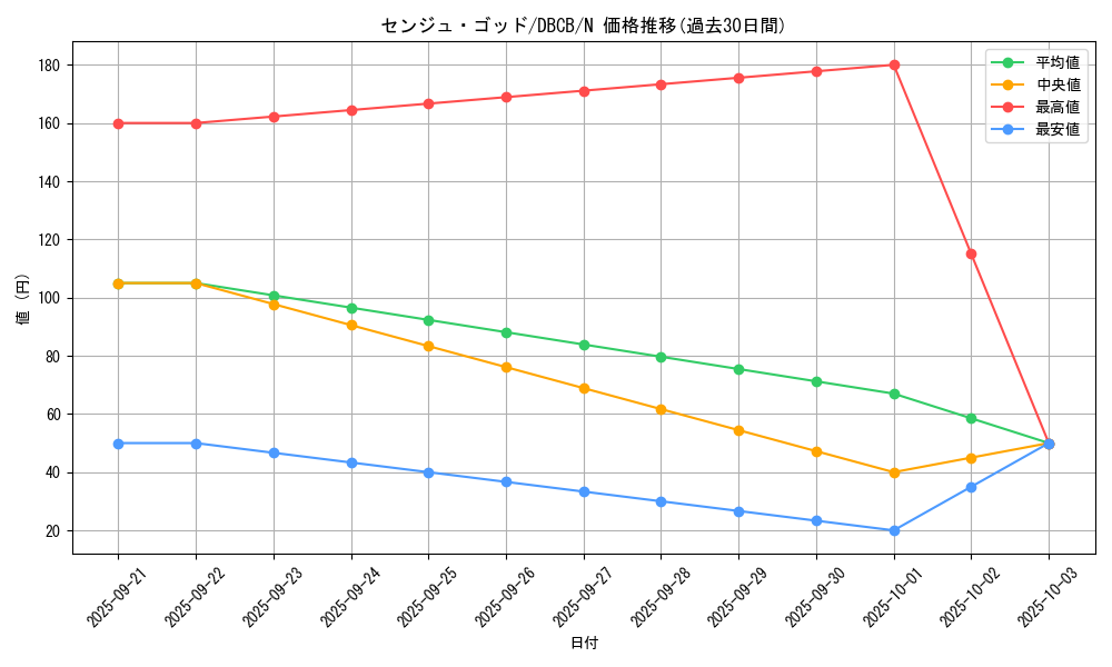 card_12762_series_1050_rarity_1_graph