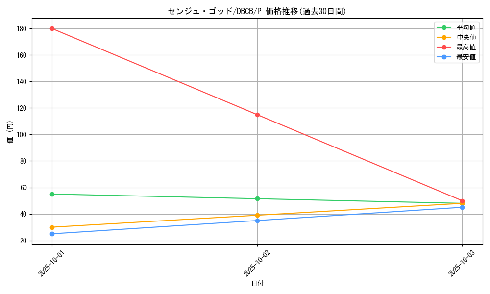 card_12762_series_1050_rarity_2_graph
