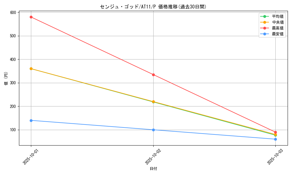 card_12762_series_18922_rarity_2_graph