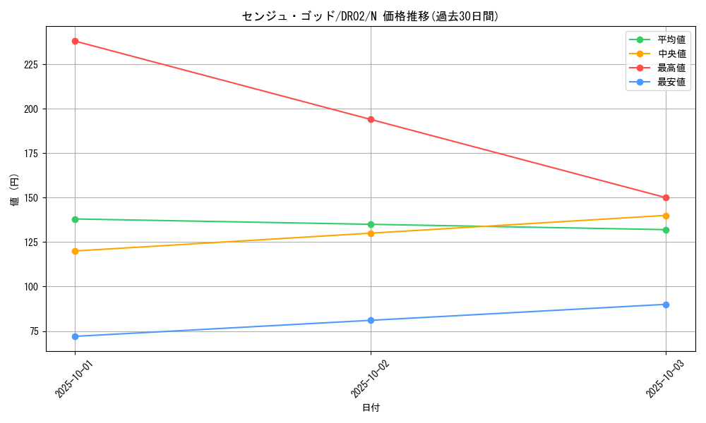 card_12762_series_24785_rarity_1_graph