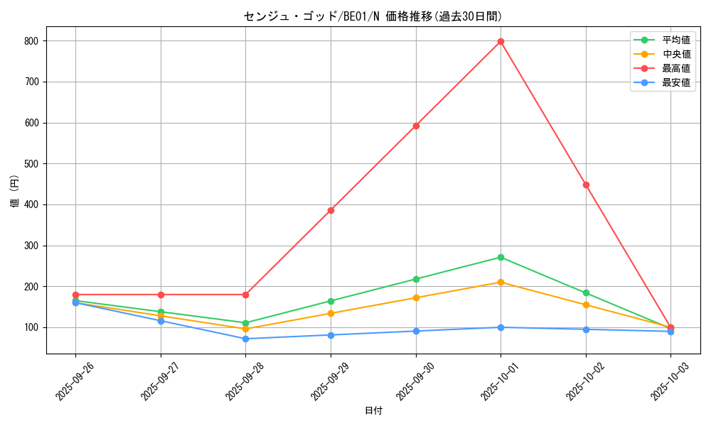 card_12762_series_28960_rarity_1_graph
