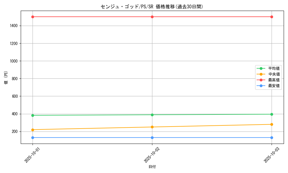 card_12762_series_33460_rarity_3_graph