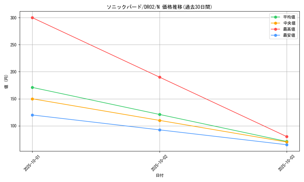 card_12763_series_24785_rarity_1_graph