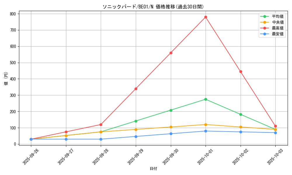 card_12763_series_28960_rarity_1_graph