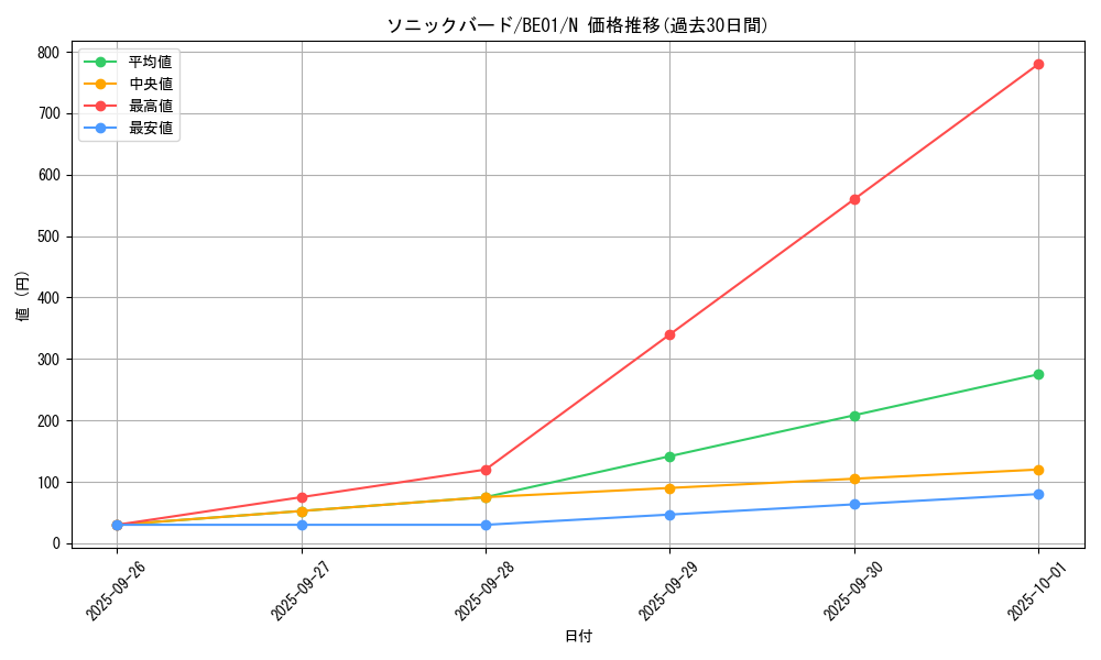 card_12763_series_28960_rarity_1_graph