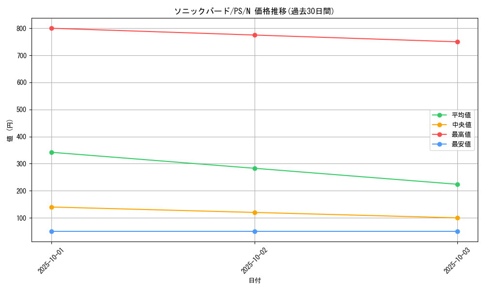 card_12763_series_33460_rarity_1_graph