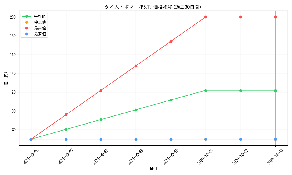 card_12764_series_33460_rarity_62_graph