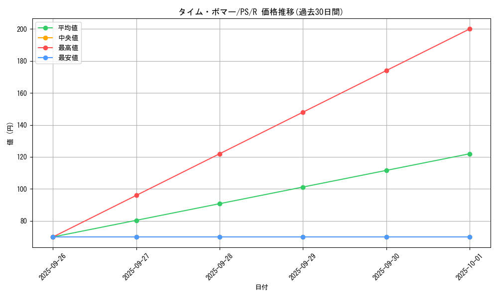 card_12764_series_33460_rarity_62_graph