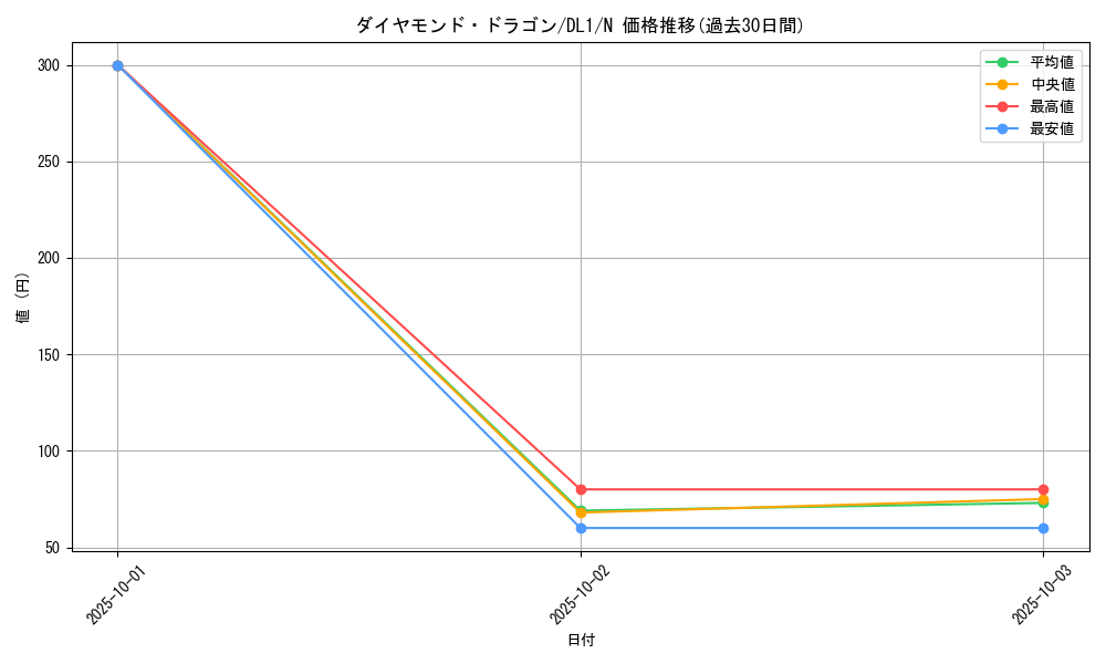 card_12765_series_32215_rarity_1_graph