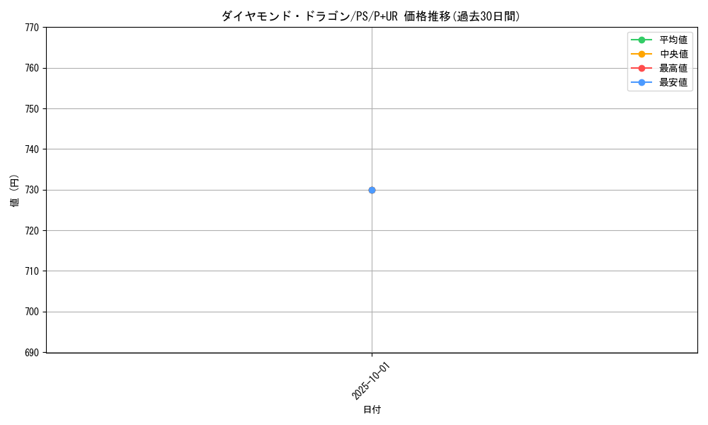 card_12765_series_33460_rarity_495_graph