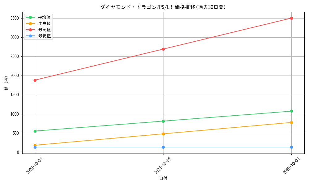 card_12765_series_33460_rarity_7_graph