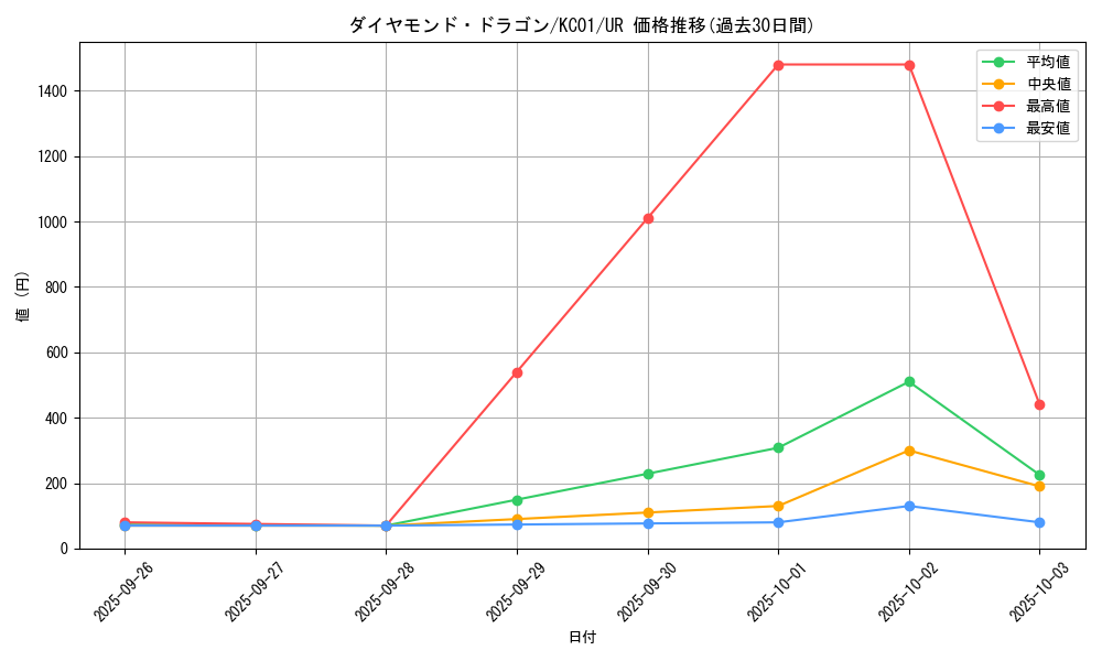 card_12765_series_4066_rarity_7_graph