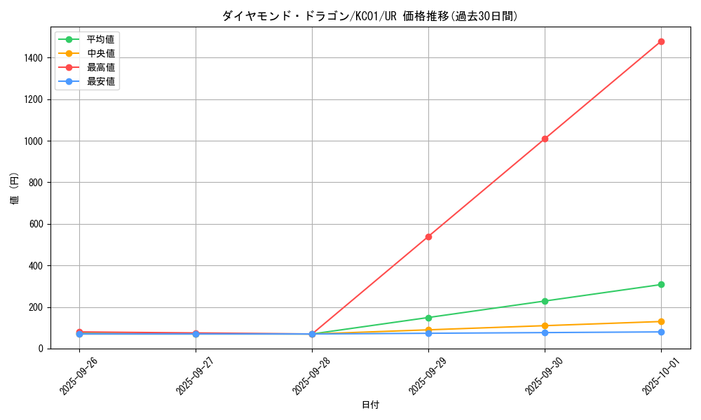 card_12765_series_4066_rarity_7_graph