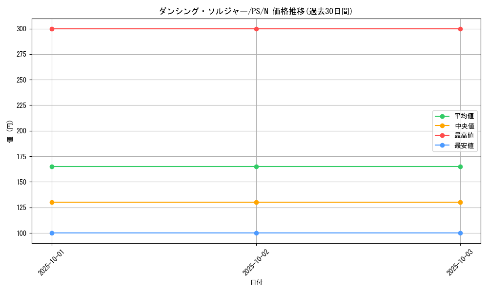 card_12766_series_33460_rarity_1_graph