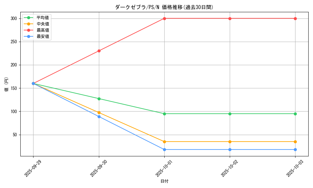card_12767_series_33460_rarity_1_graph