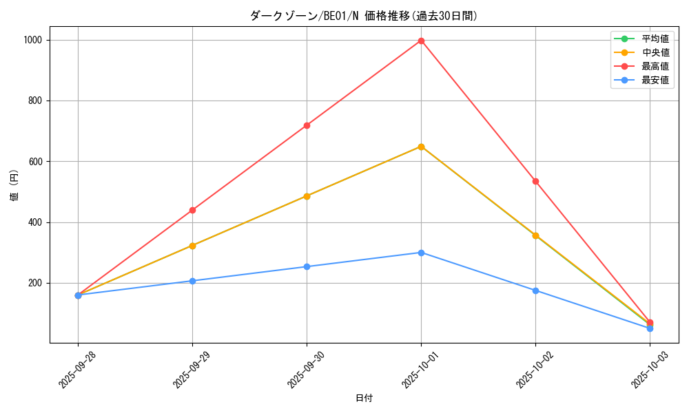 card_12768_series_28960_rarity_1_graph