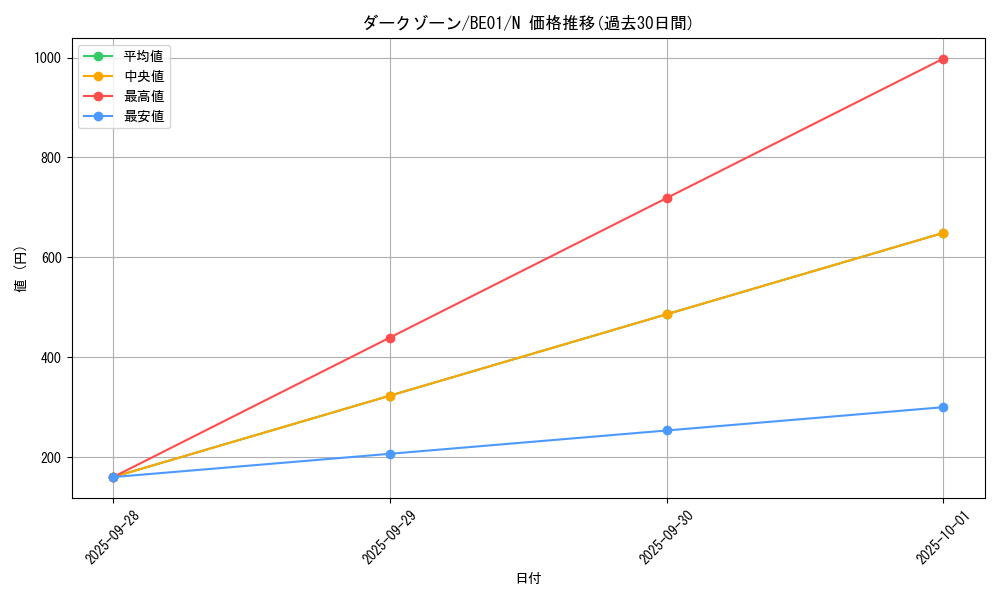 card_12768_series_28960_rarity_1_graph