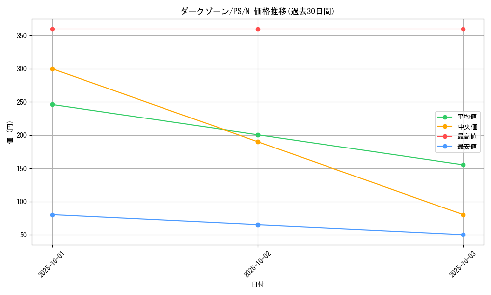 card_12768_series_33460_rarity_1_graph