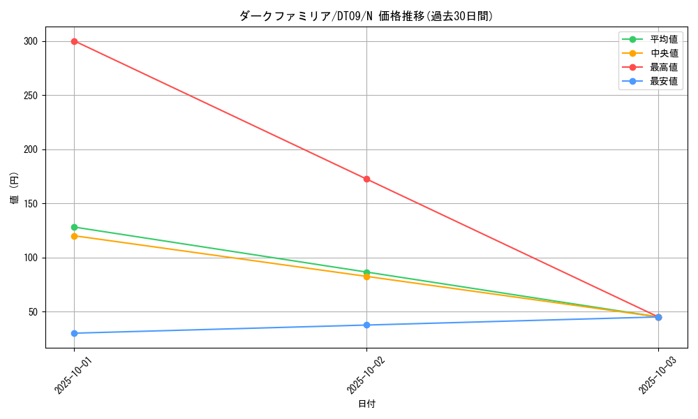 card_12769_series_20962_rarity_1_graph