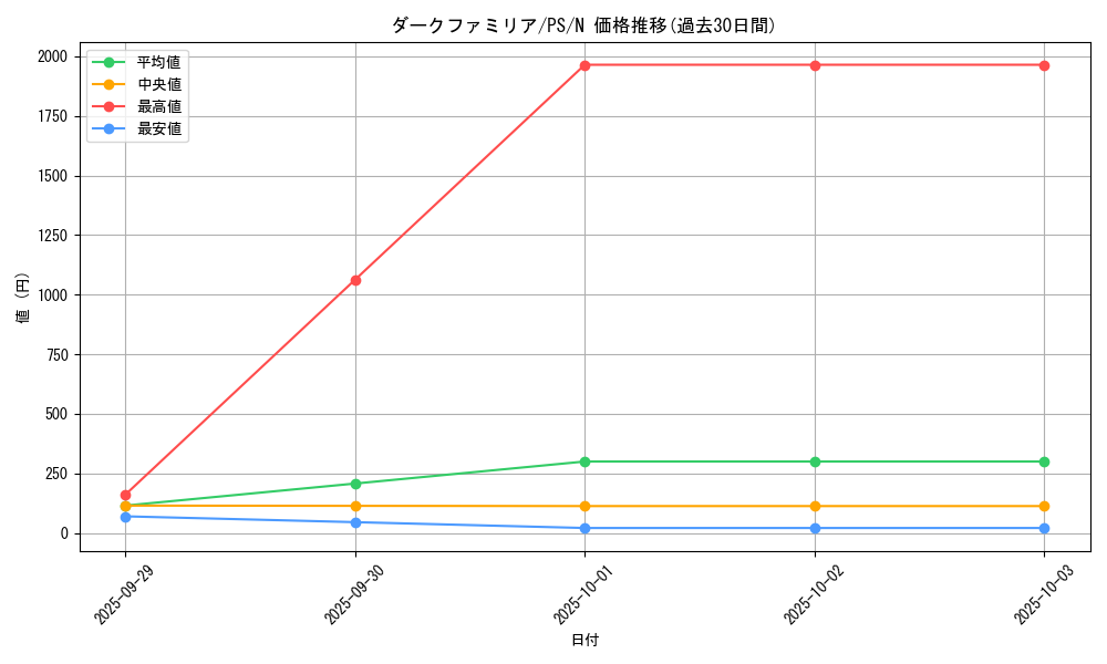card_12769_series_33460_rarity_1_graph