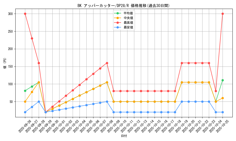 card_1276_series_2579_rarity_62_graph