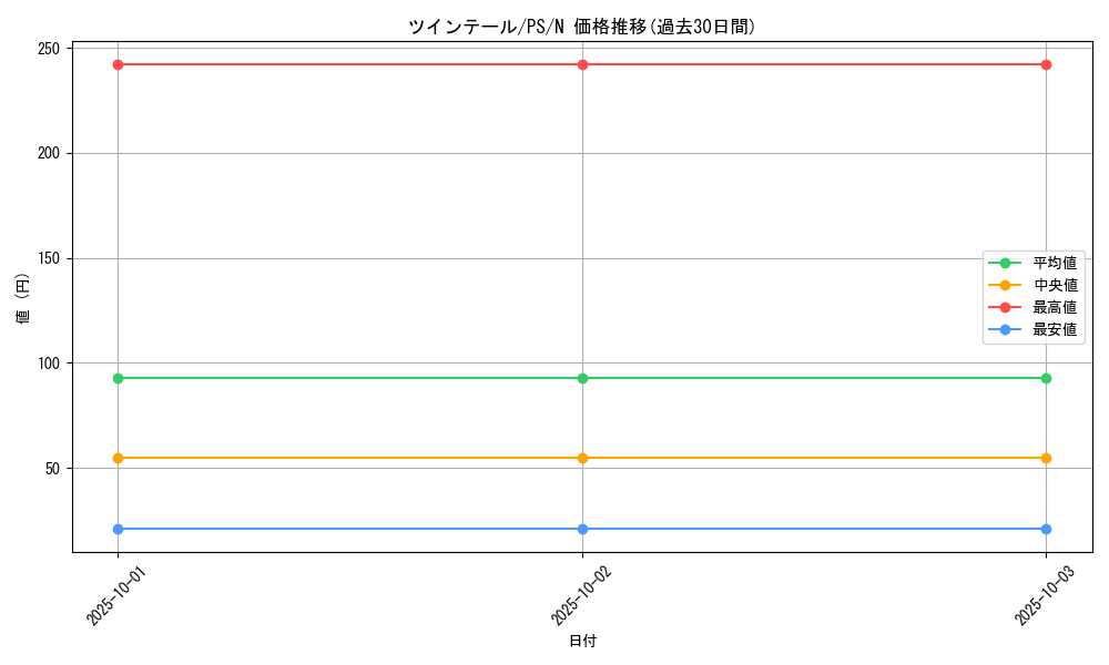 card_12770_series_33460_rarity_1_graph