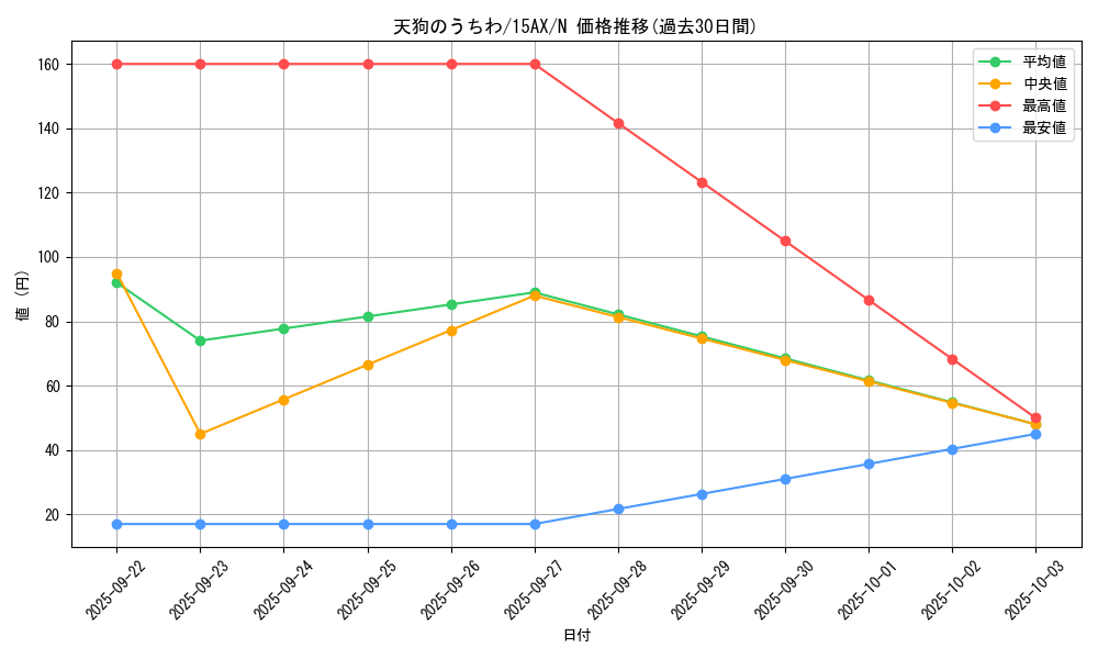 card_12771_series_15486_rarity_1_graph