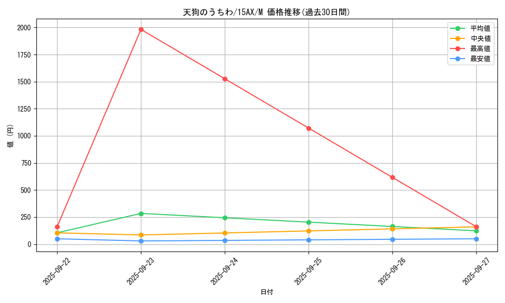 card_12771_series_15486_rarity_6209_graph