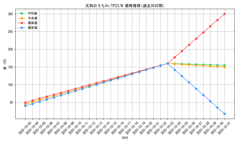card_12771_series_25104_rarity_1_graph