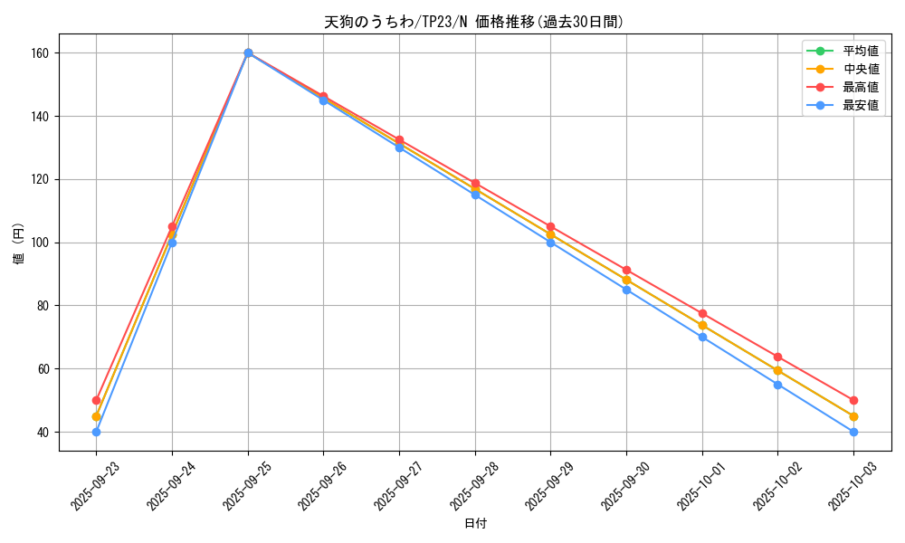 card_12771_series_25104_rarity_1_graph