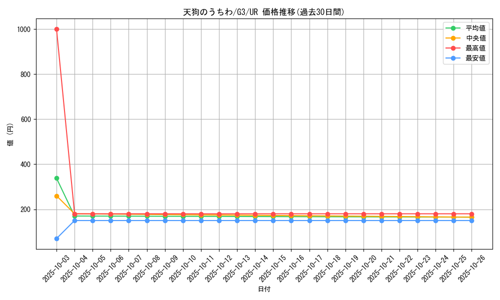 card_12771_series_33466_rarity_7_graph