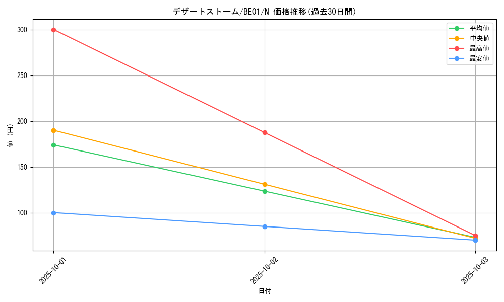card_12772_series_28960_rarity_1_graph
