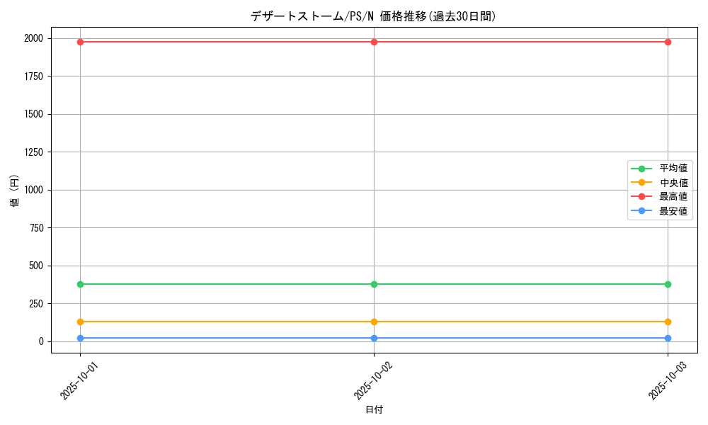 card_12772_series_33460_rarity_1_graph