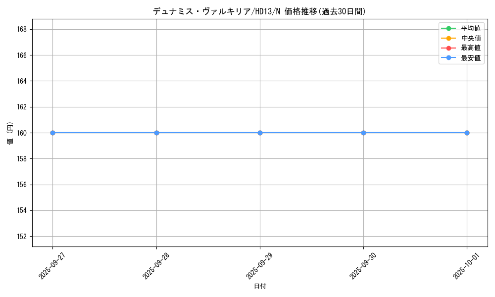 card_12773_series_18804_rarity_1_graph