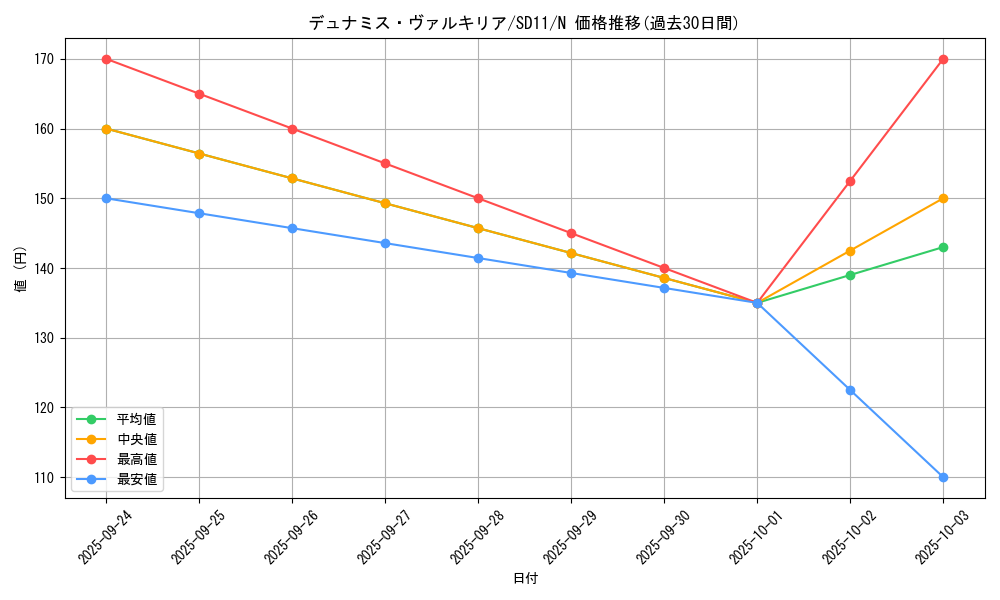 card_12773_series_25726_rarity_1_graph
