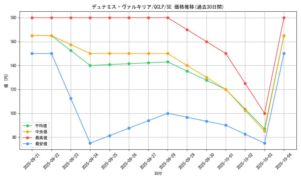 card_12773_series_29404_rarity_5_graph