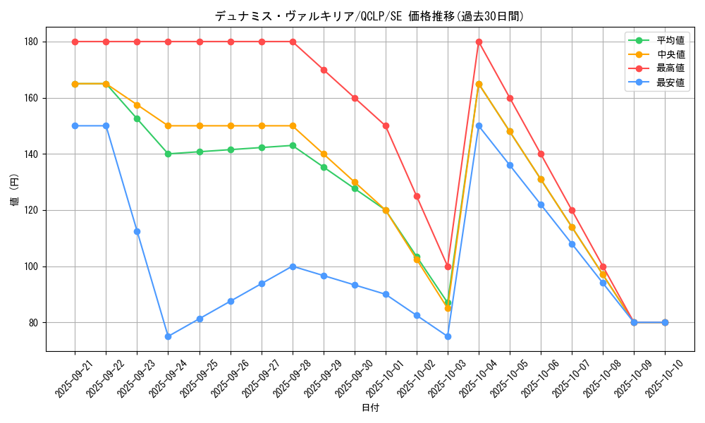 card_12773_series_29404_rarity_5_graph