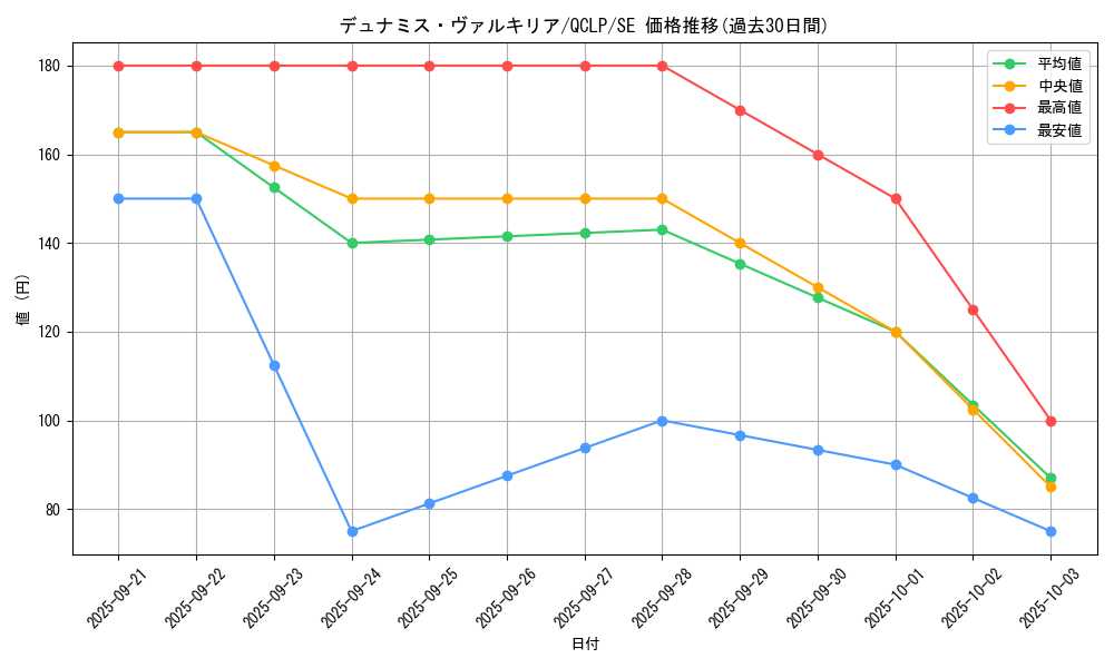 card_12773_series_29404_rarity_5_graph
