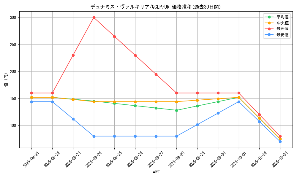 card_12773_series_29404_rarity_7_graph