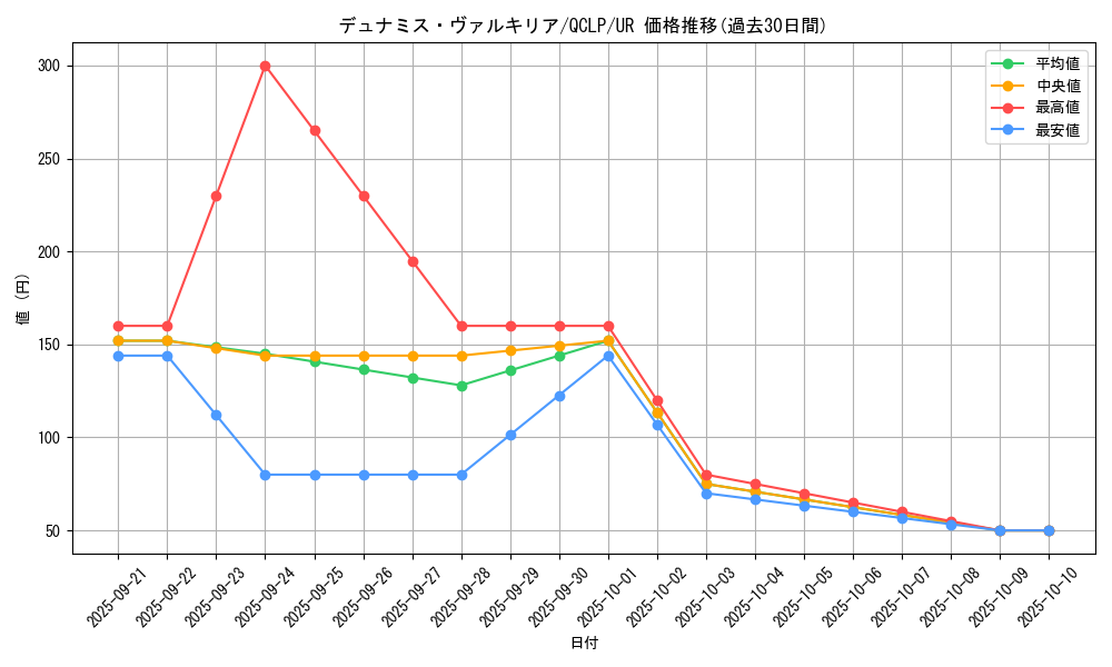 card_12773_series_29404_rarity_7_graph