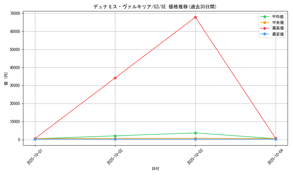 card_12773_series_33466_rarity_5_graph