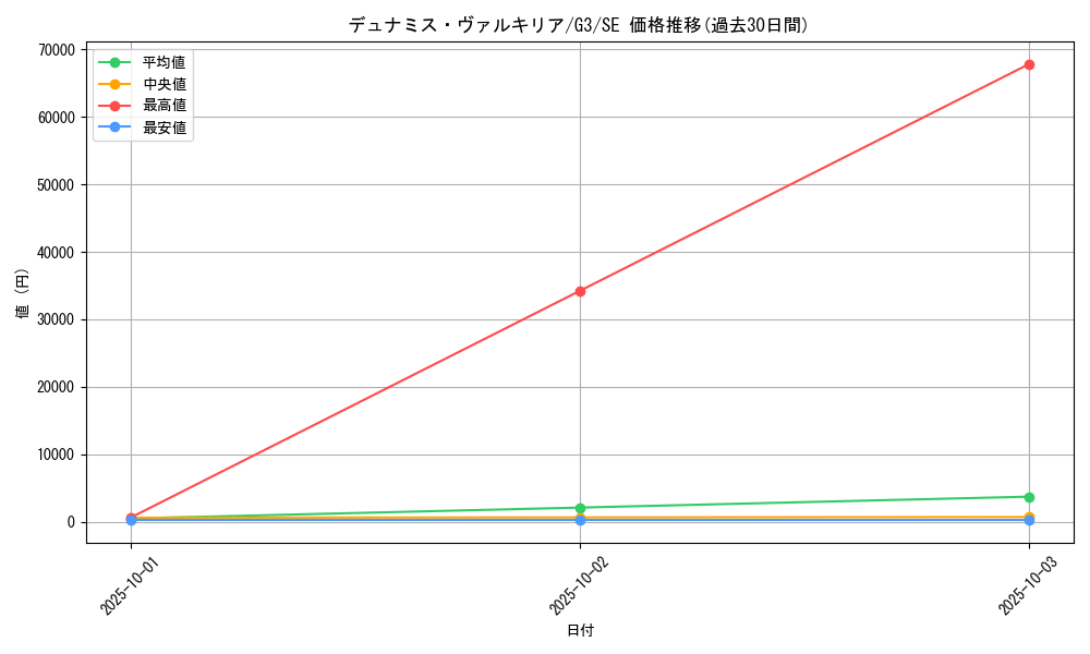 card_12773_series_33466_rarity_5_graph