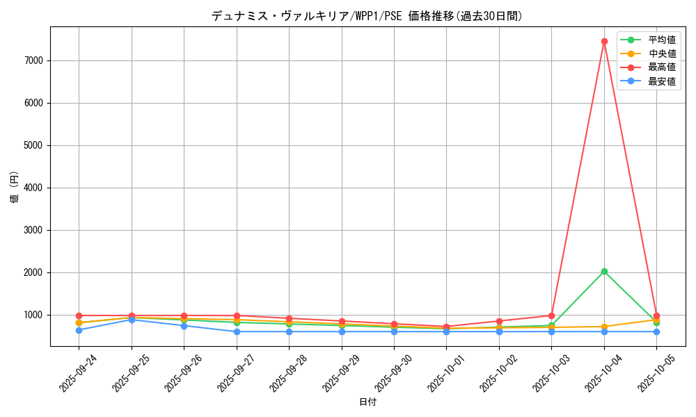 card_12773_series_6538_rarity_8_graph
