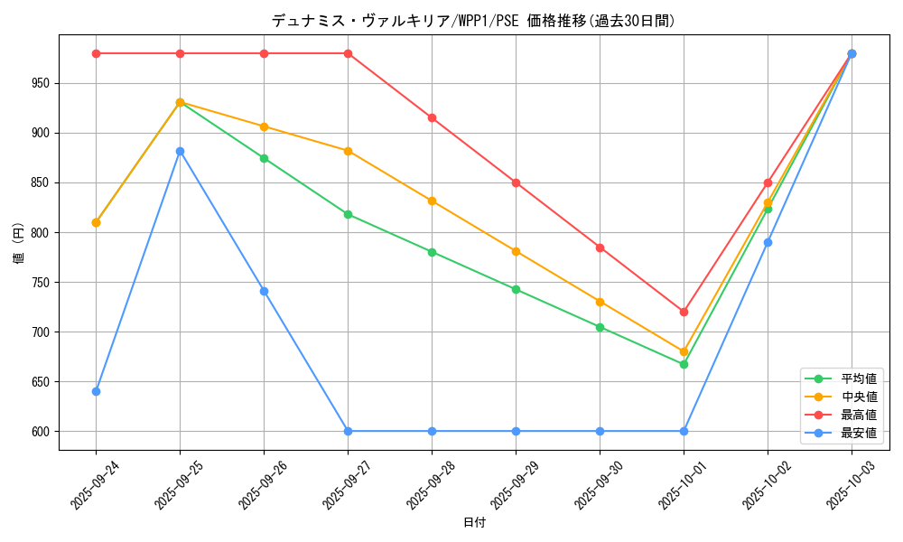 card_12773_series_6538_rarity_8_graph