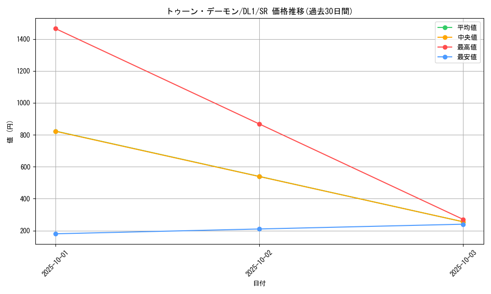 card_12774_series_32215_rarity_3_graph