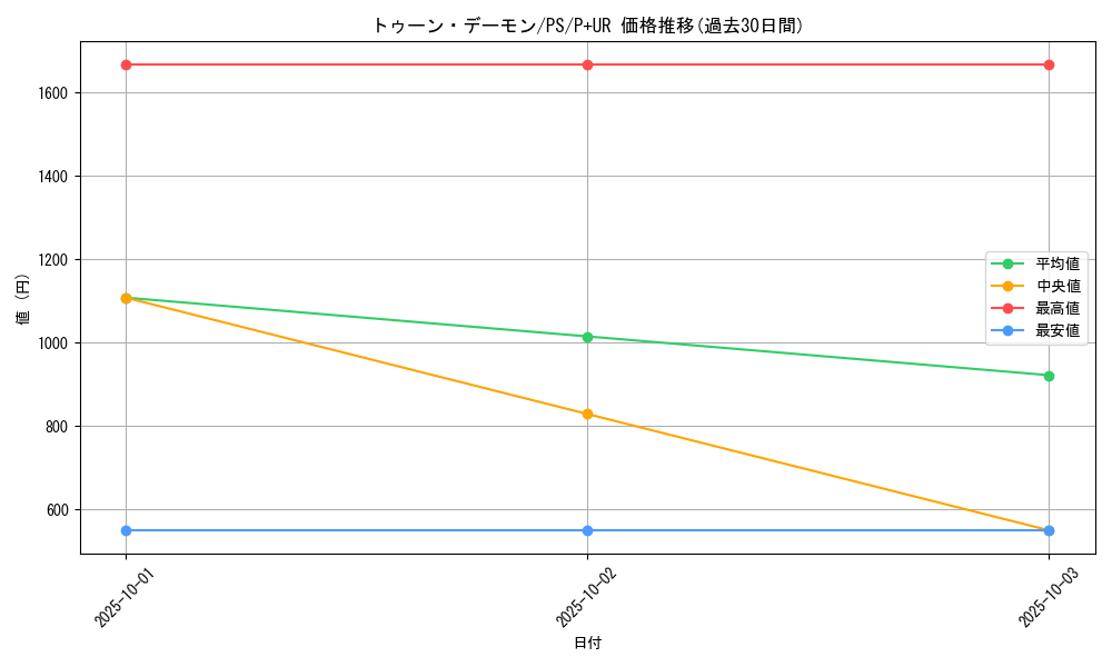 card_12774_series_33460_rarity_495_graph